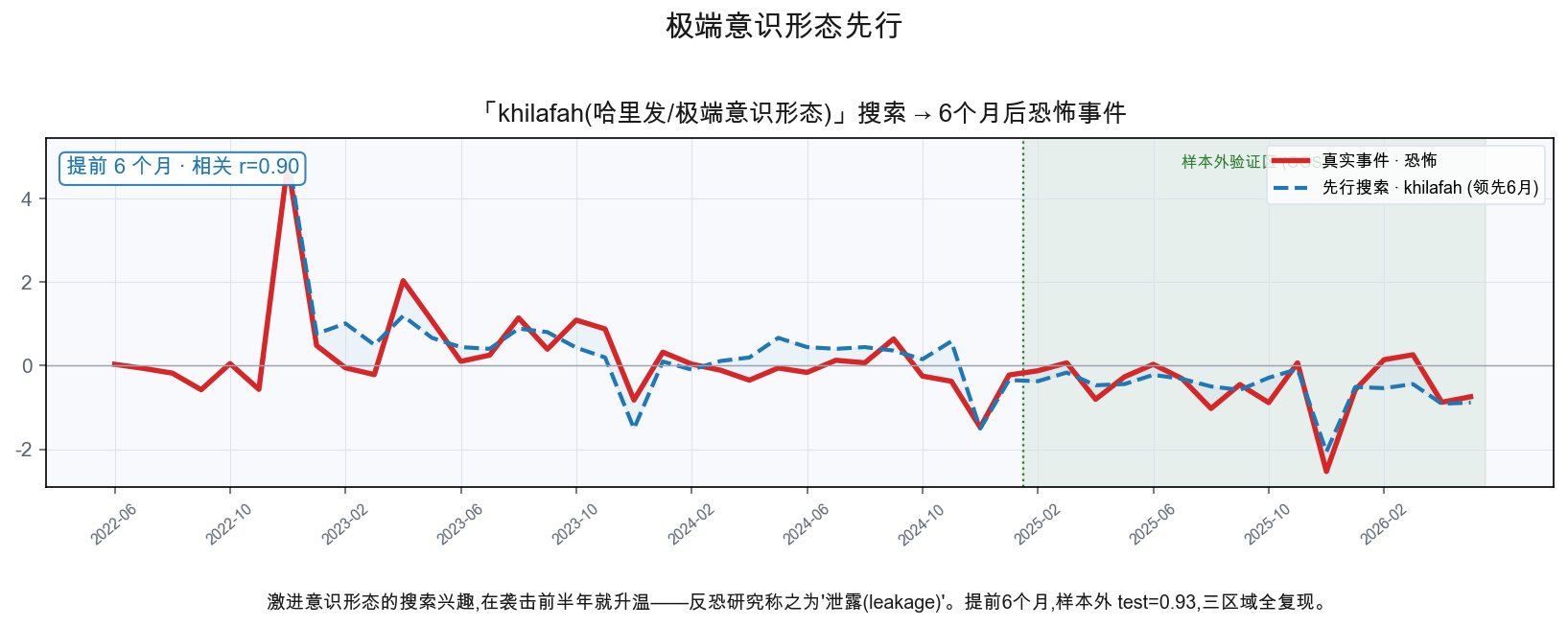 恐怖
